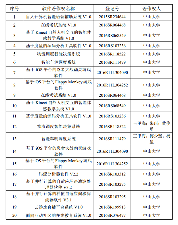 软著