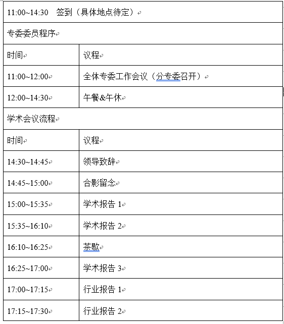 会议流程